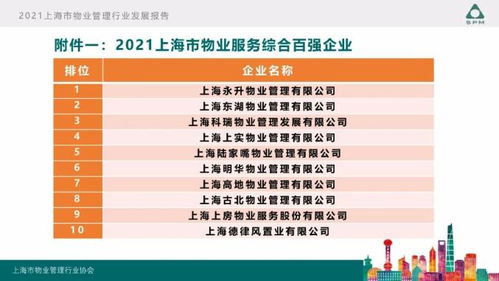 2021上海市物業(yè)管理行業(yè)發(fā)展報(bào)告重磅出爐 助力行業(yè)邁步新高度
