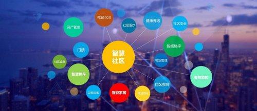 2024最新物業(yè)管理軟件推薦 億銘物業(yè)與十大專業(yè)工具詳解